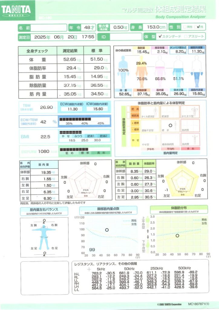 40代女性のダイエット開始時の体組成測定結果｜富士市のパーソナルトレーニングジムep
